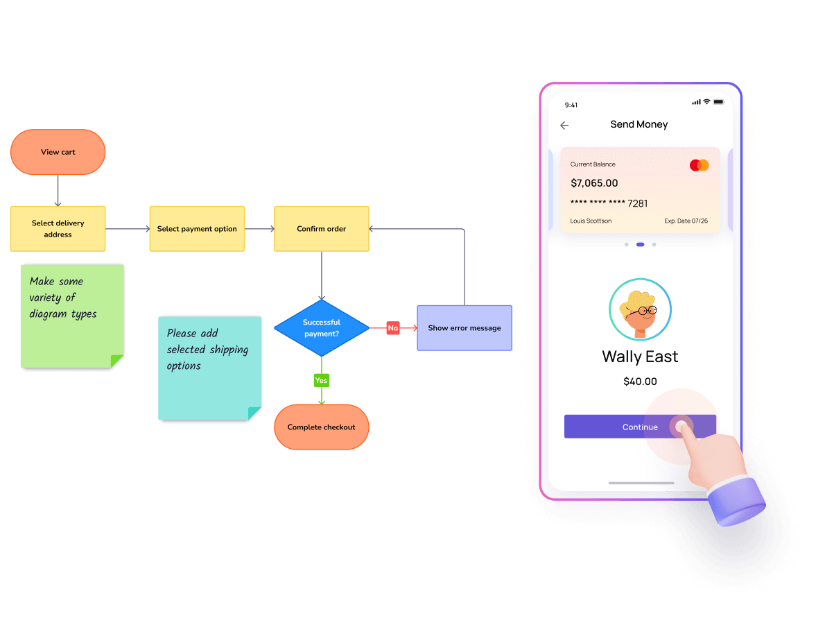 diagram and flow